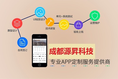 成都APP开发|成都APP定制|成都APP设计|成都APP制作